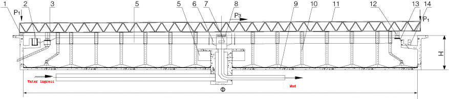 ISO9001 Sludge Scraper System , 50m Scraper Wastewater Treatment