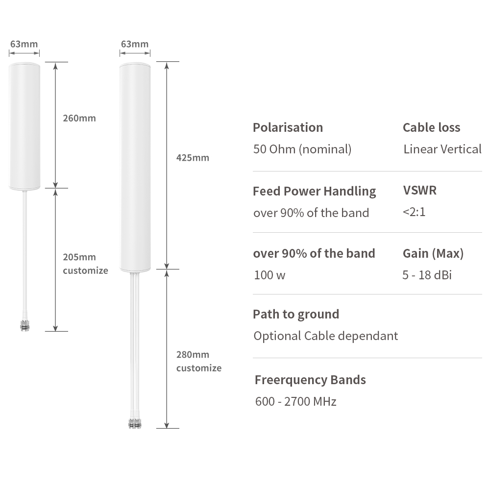 240*63*63mm Outdoor MIMO 4G 5G Cylinder Antenna for Maximum Input Power up to 50W