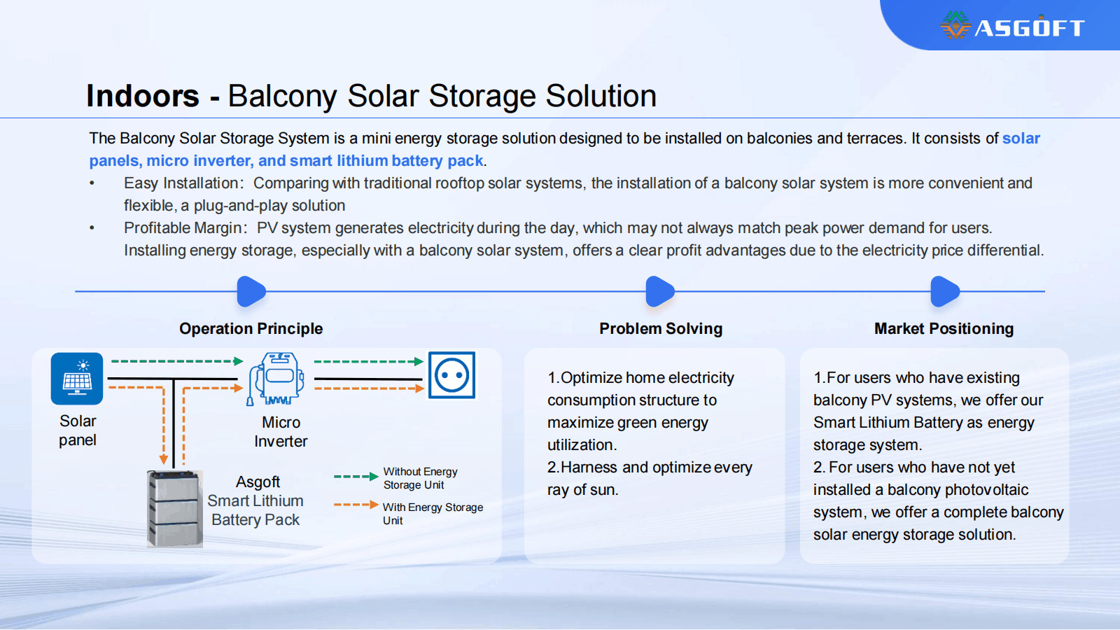 German Warehouse Ready Plug And Play 800W Balcony Solar System Battery