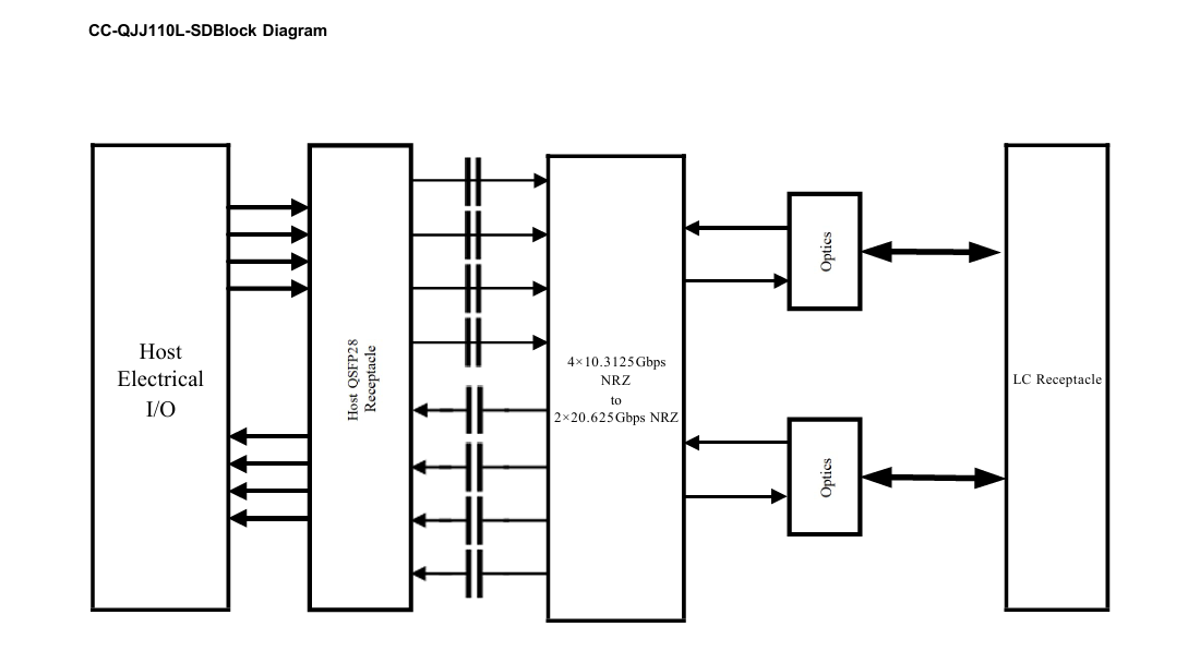 40Gb/s QSFP Multimode Optical Module BIDI 850/908nm Optical Transceiver Duplex LC IP Network Up to 70m over OM3 100m over OM4