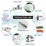 100-110 Pcs/Min High Speed Double Wall Paper Cup Making Machine 5kw Paper Coffee