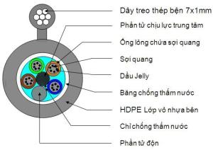 Quality GALVANIZED STEEL CABLE D12 wholesale