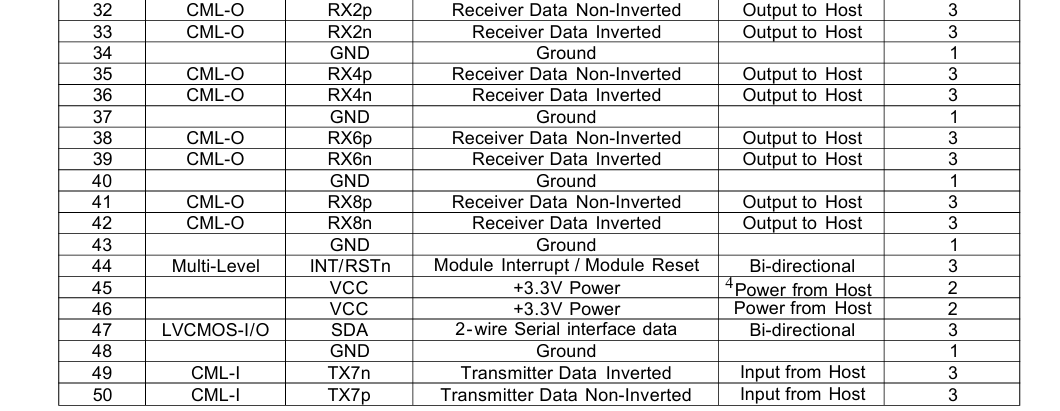 800G VR8 Multimode Hot-Plug Transceiver for InfiniBand NDR Fiber Optic Equipment and Performance Temperature 0°C to 70°C