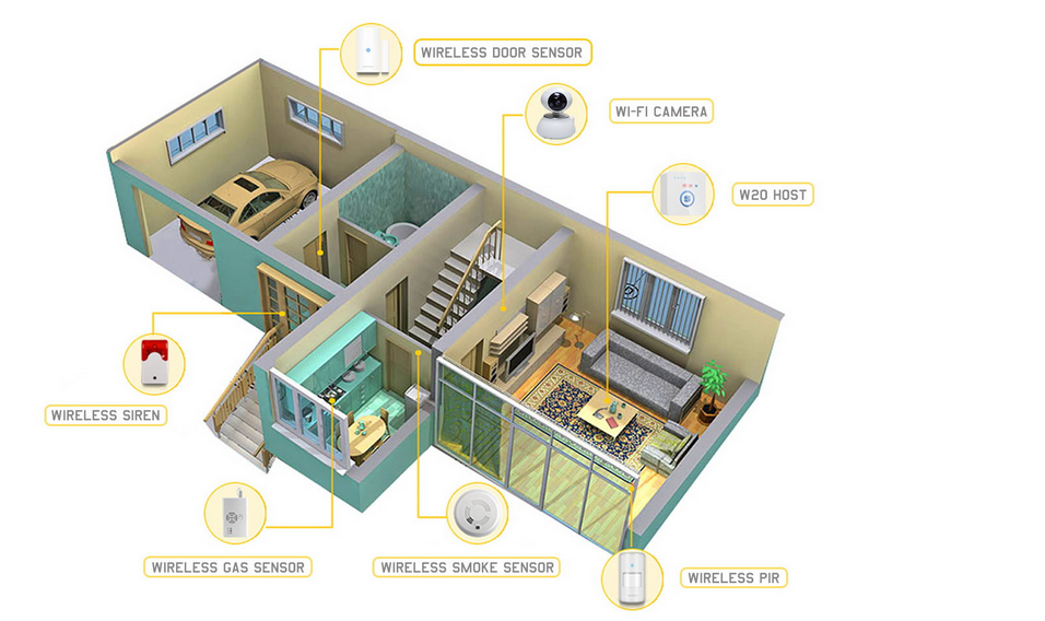 home smart monitor W20 wireless system wifi camera with relay output
