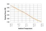 OEM 1200W Energy Efficient Electric Heaters Industrial Adjustable Temperature