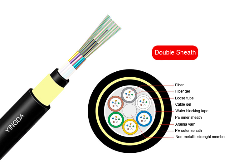 100M Span Optical Fiber Cable 48 Cores All Dielectric Self Supporting Power ADSS