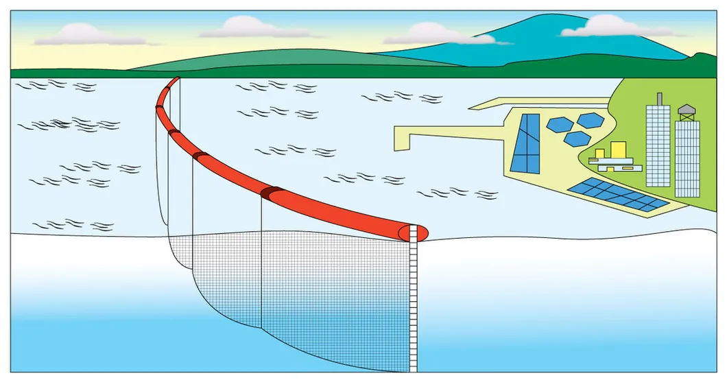 Permeable Aquatic Silt Curtain PVC Silt Curtain Boom Silt Curtain PVC Oil Boom Floating Oil Containment Fence Silt Curtain for Sale
