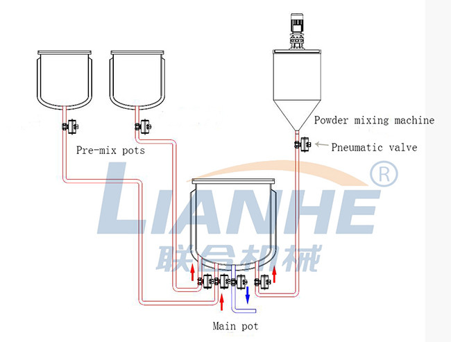 ISO 300L Toothpaste Manufacturing Equipment , SUS316L Cosmetic Making Machine