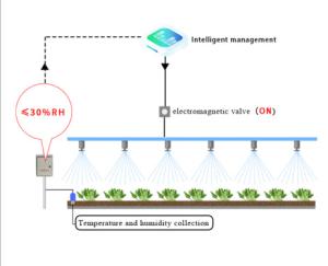 China Sensor Monitoring Modbus IOT Router For Green Houses Agriculture Commercial on sale