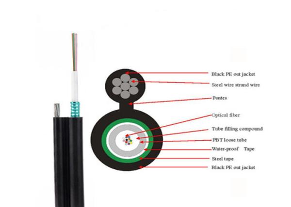 SM /MM Dielectric Self Supporting Figure 8 Aerial Outdoor Fiber Optic Cable