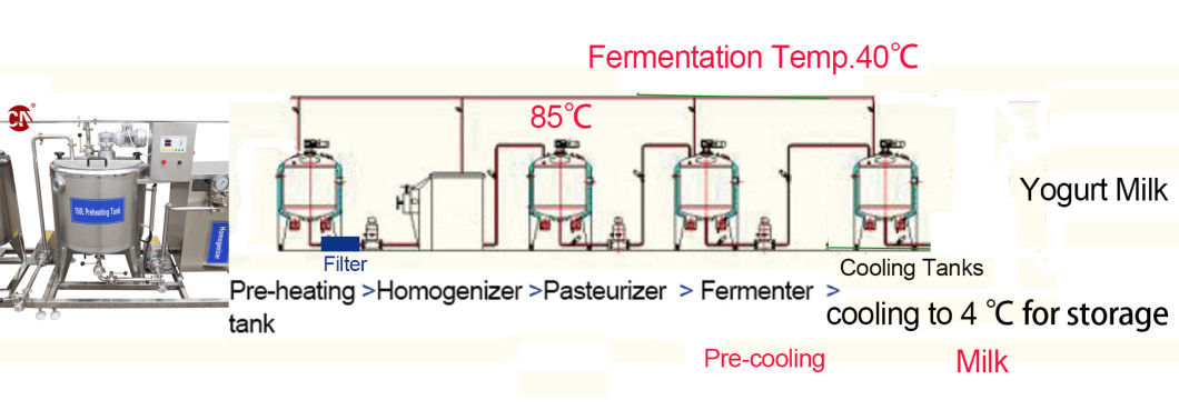Commercial Yoghurt Making Machines/Industrial Yoghurt Production Line /Yogurt Process Fresh Liquid Milk