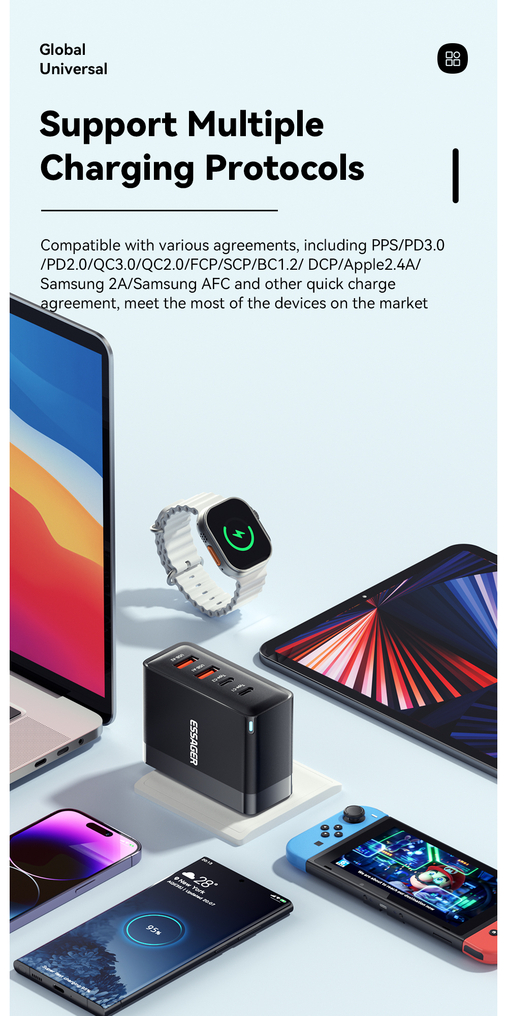 ESSAGER ES-CD37 Series GaN Chargers 100W USB A USB C PD Charger