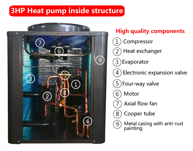 Medium Size Commercial Air Source Heat Pump Galvanized Sheet Housing Material