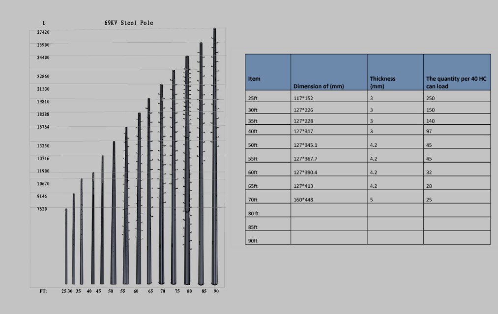 10-50m High Tension Galvanized Steel Pole Tower , Steel Utility Poles