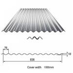 Galvanized Corrugated Panels for Residential Building Width 600-1250mm RoHS