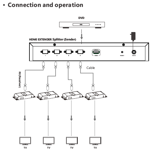 Hot sale uncompressed fiber optic extender 1080p 60hz HDMI media converter 10km over single mode