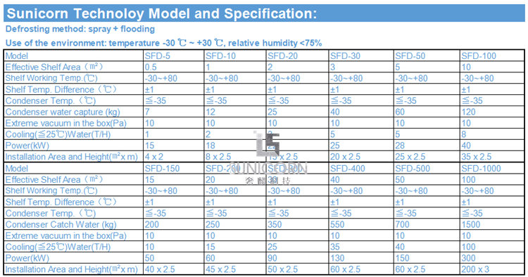 10sqm 100kgs Commercial Freeze Drying Equipment For Food Fruits Vegetables