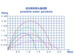 10mm Laminar Fountain Nozzle