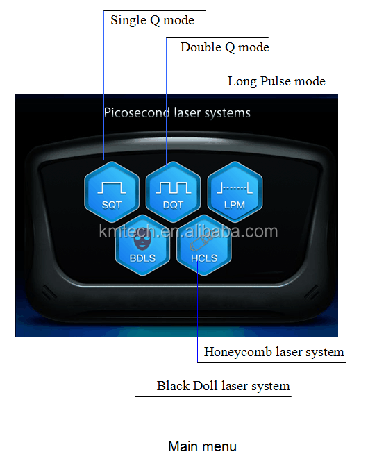 Stationary Style Picosecond Laser Machine 2000W Q Switched Nd YAG Laser Tattoo Removal Machine