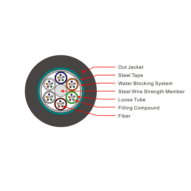 12~288 Cores Armoured Optical Fibre Cable Outdoor Fiber Optic GYTS Cable