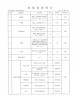 Sichuan Yadi Furniture Manufactuer CO.,LTD​. Certifications