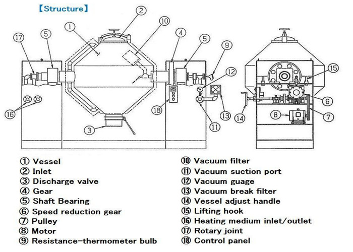 Industrial Planetary Double Cone Conical Screw Vacuum Dryer