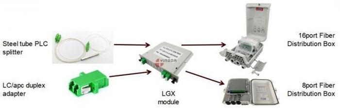 Blue Hybrid Coupler Singlemode Simplex LC To SC Adapter