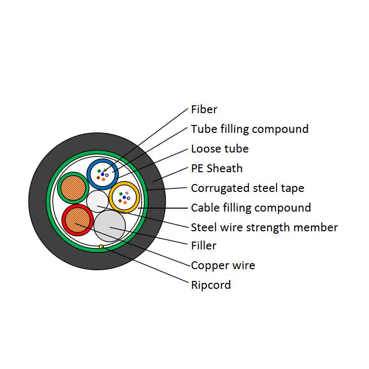 Steel Tape Armoured Hybrid Optical Fiber Cable / Pipeline Fiber Optic Cable 2km/roll