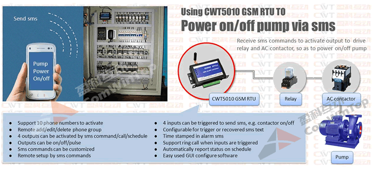 3G SMS water pump remote controller CWT5010
