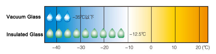 Vacuum Soundproof Glass Vacuum Glass