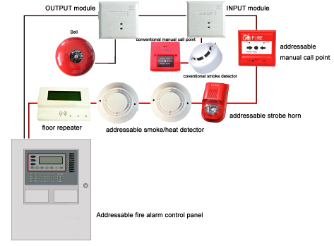 Addressable fire alarm systems DC24V 2 wire strobe horn,flash light with sounder