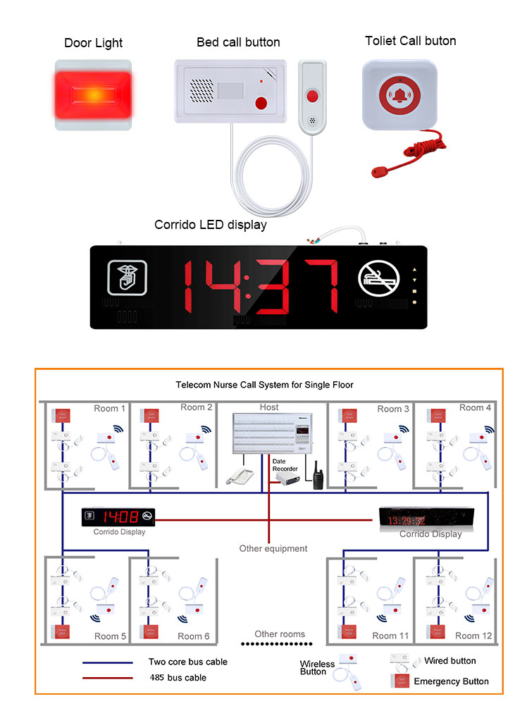 Professional wired Hospital Ward Nurse Call Bell System