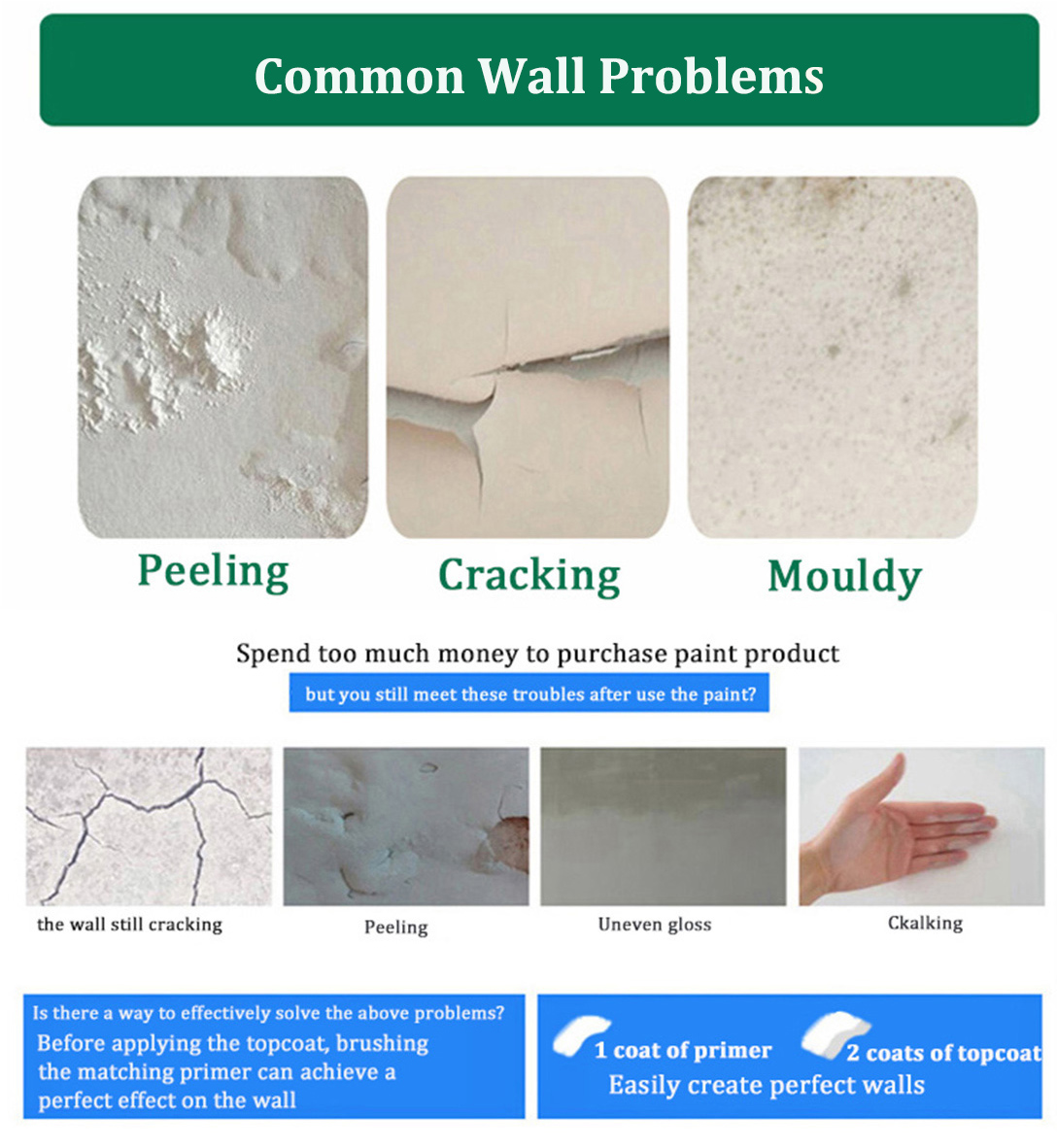 Building Coating Interior Wall Paint Emulsion with Supper Coverage CAS No. 9003-01-4