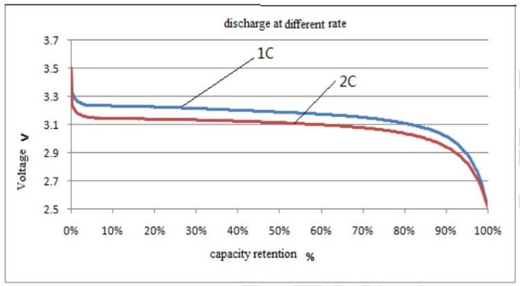 Powerwall CALB Lifepo4 Battery