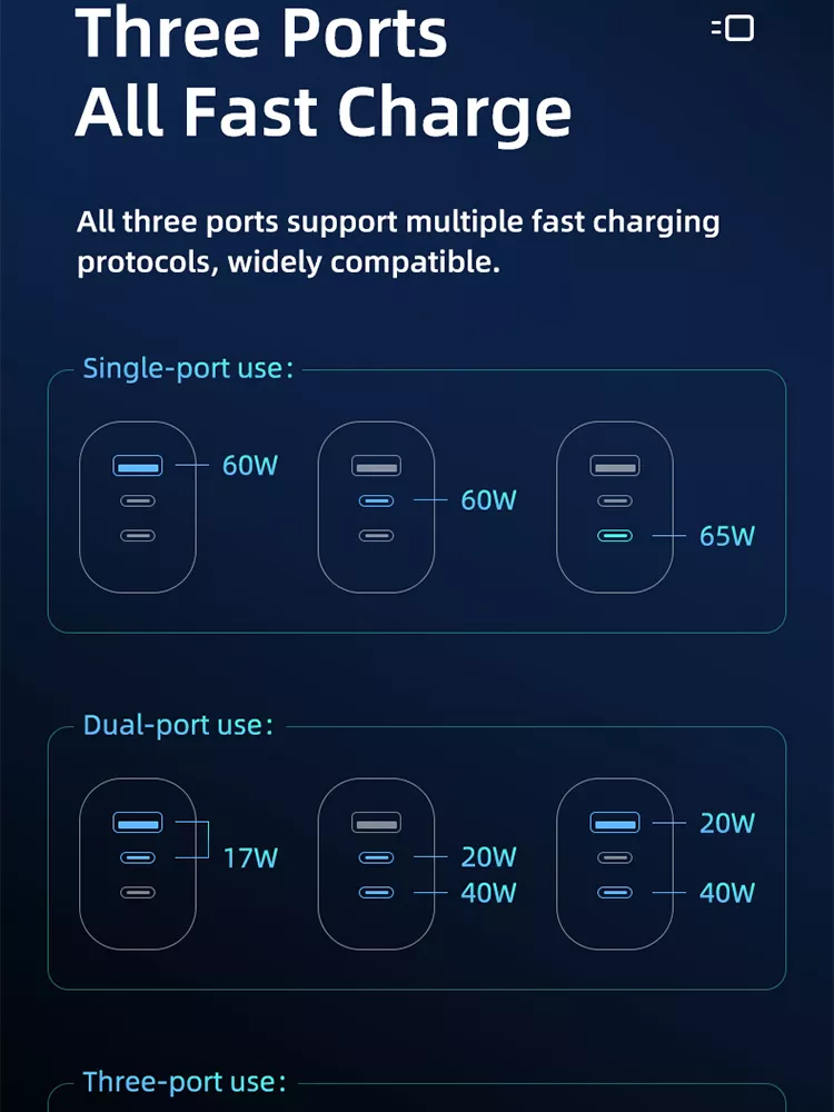 65W GaN 3 Ports USB Type-c Travel Adapter for High Speed Charging of Multiple Devices