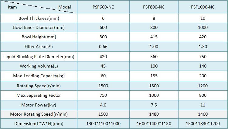 Platform base flat industrial centrifuge honey wax separator centrifugal machine for gypsum and oxalic acid separation