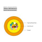 24pcs Tight Buffered Fiber , 0.5mm FRP GJFJH Indoor Fiber Cable