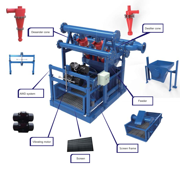 Solid Control Equipment Drilling Mud Cleaner Equipped With 1-3 10'' Desander Cones