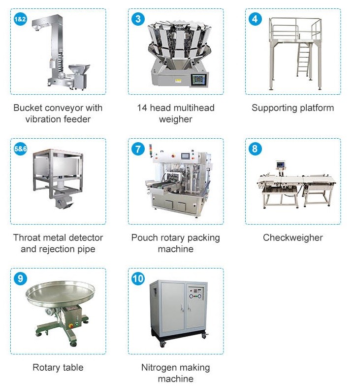 Fully Automatic Packaging Machine For Premade Bag Stand Up Pouch