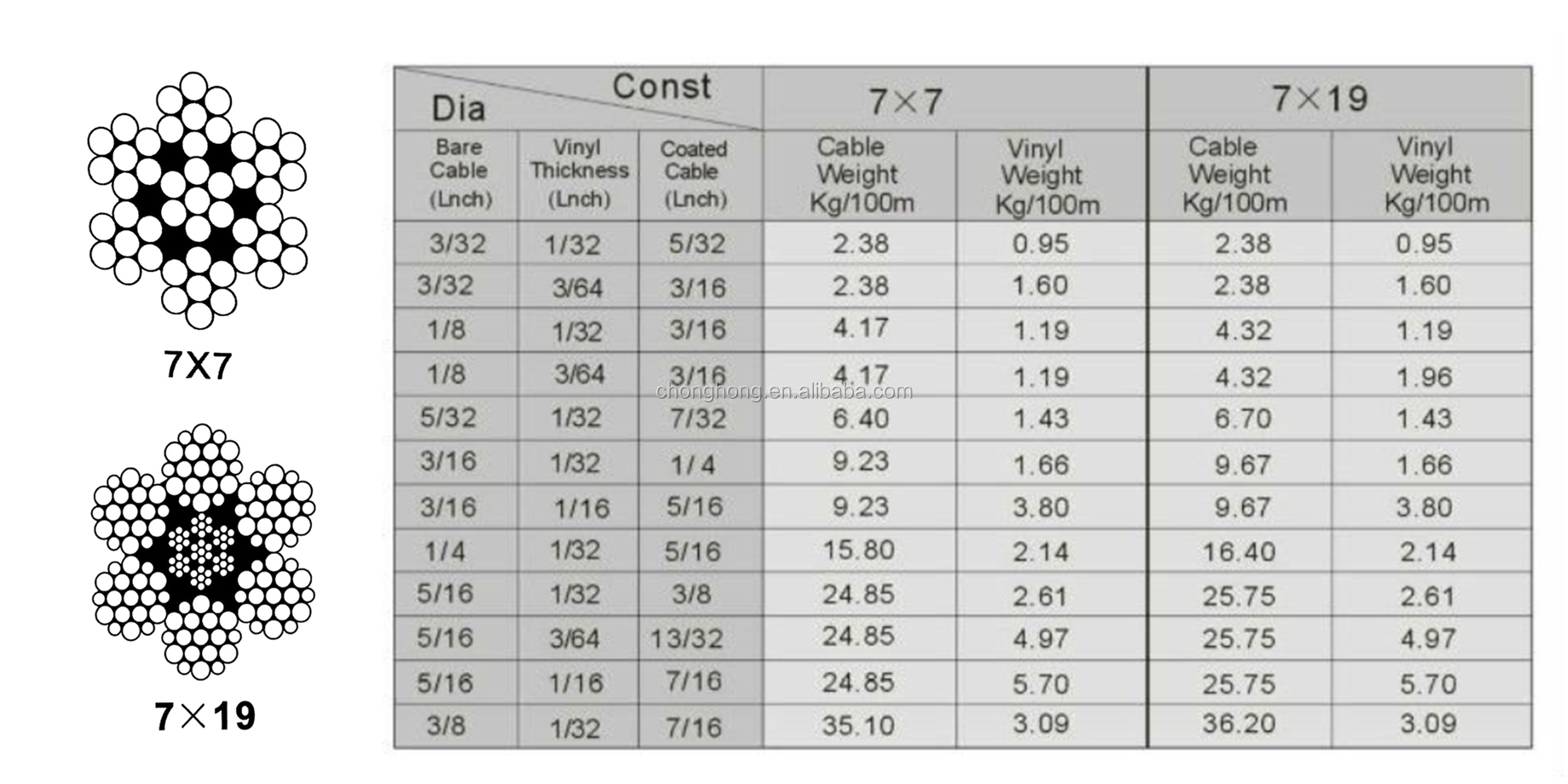 200fts Steel Cable T316 Stainless Steel Aircraft Cable 1x19 7x7 7x19 SS Cable Wire Rope for Deck Railing Hardware System