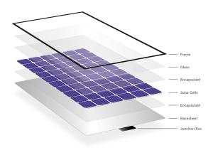 Quality Ultra Thin Lightweight Solar Photovoltaic Glass 1.1mm wholesale