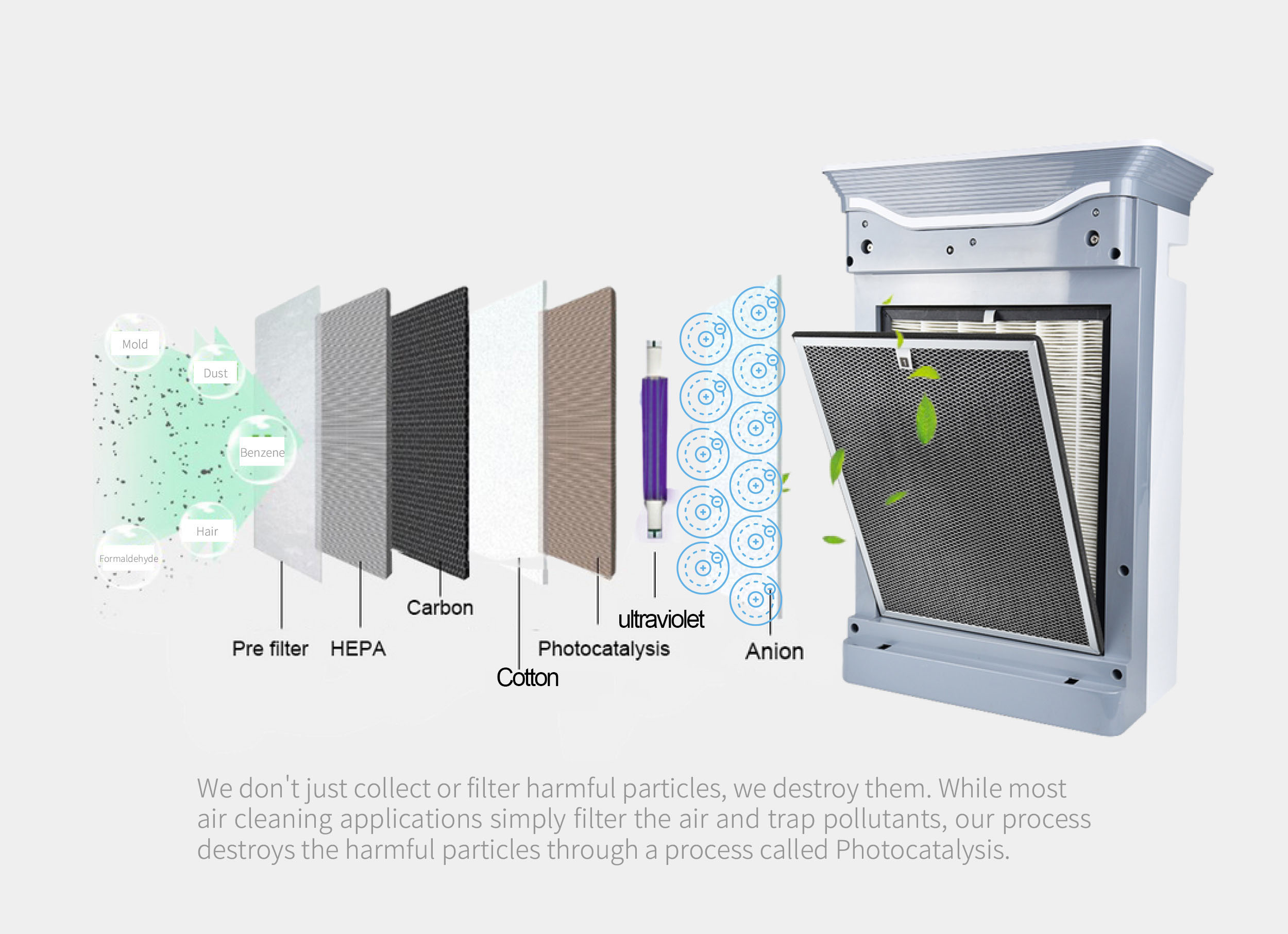HOMEFISH H11 HEPA Negative Ion UV Air Purifier With PM2.5 Display