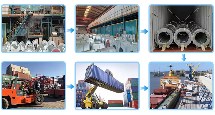 Galvanized Steel Coils/Rolls (DX51D Z275 Z350 0.2mm Thickness PPGI Color Coated) Corrugated Roofing Steel Sheet