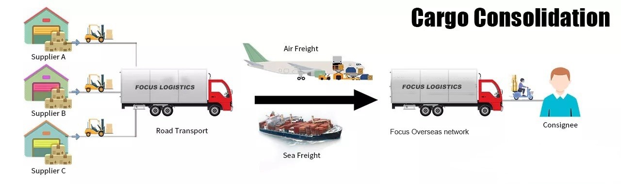 NVOCC Air Freight Rates And Air Cargo Shipping Rates From Beijing Freight Forwarder