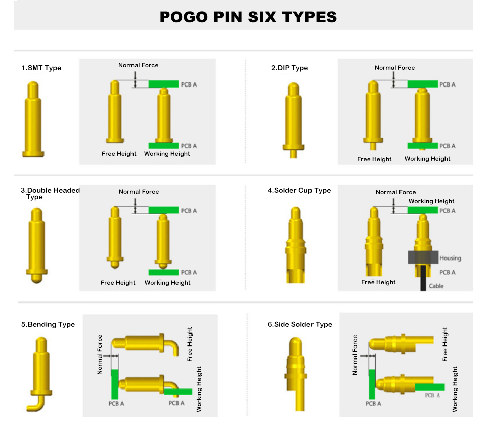 1A Gold Plating 3-10u Brass Pogo Pin Spring Loaded Height 2.5mm Pin Contact Dip