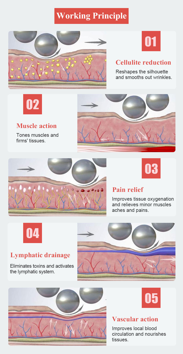 DPL Professional 5D Vacuum Roller 360 Degree Blood Circulation Cellulite Massager Lymphatic Drainage Slimming Machine