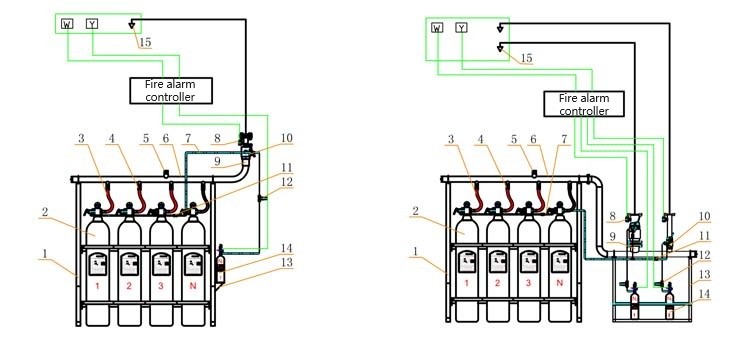 IG 541 Inert Gas Fire Extinguishing System Capacity 70L 80L 90L Pipeline Type