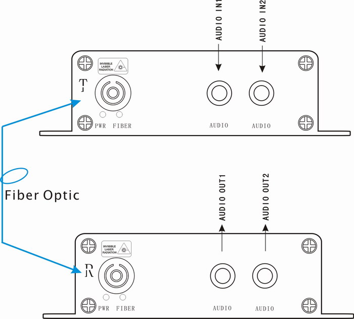2ch Audio(RCA) To Fiber Convertor connection