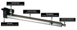IP66 Dynamic Electric Actuator With 1200mm Stroke, 24V Brush DC Motor Linear