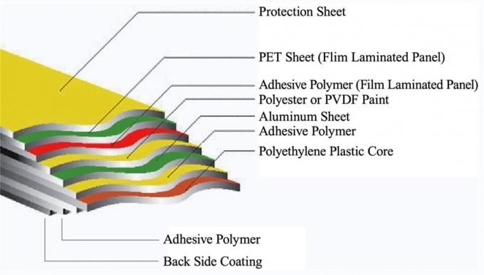 Colorful Brushed Aluminum Acm Stainless Steel Architectural Mirror Composite Panel